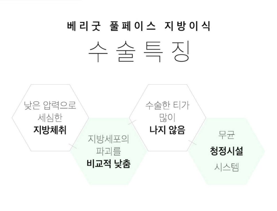 풀페이스 지방이식,지방이식 가격 알아보자 관련 이미지 2