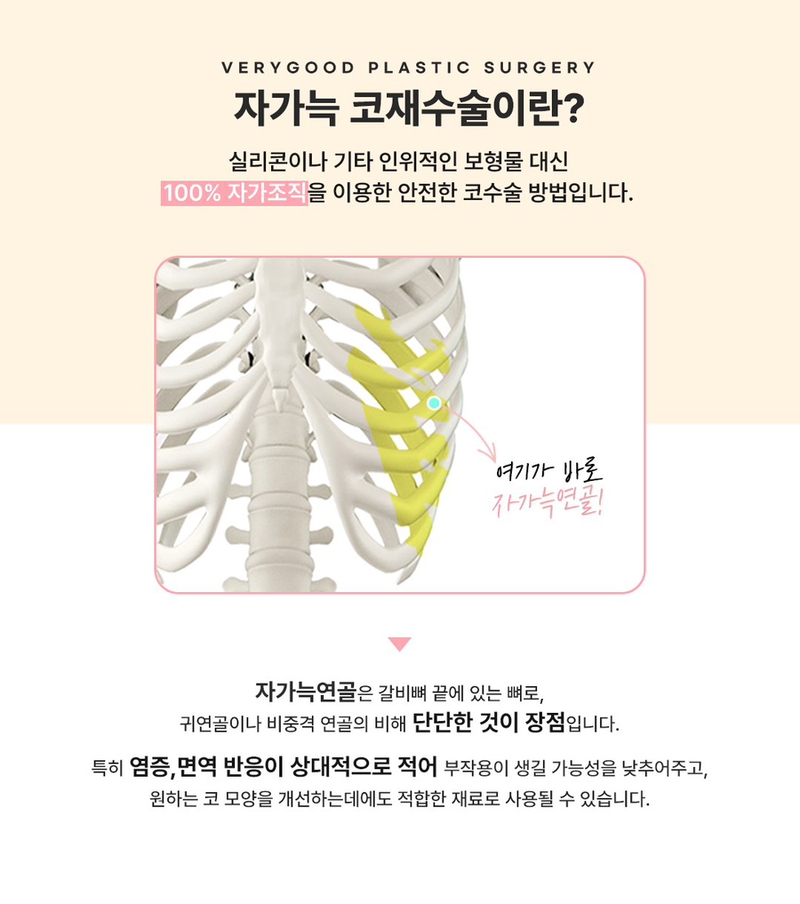 강남 코재수술 병원, 단순 재수술이 아닌 구조 재설계가 중요한 이유 관련 이미지 4