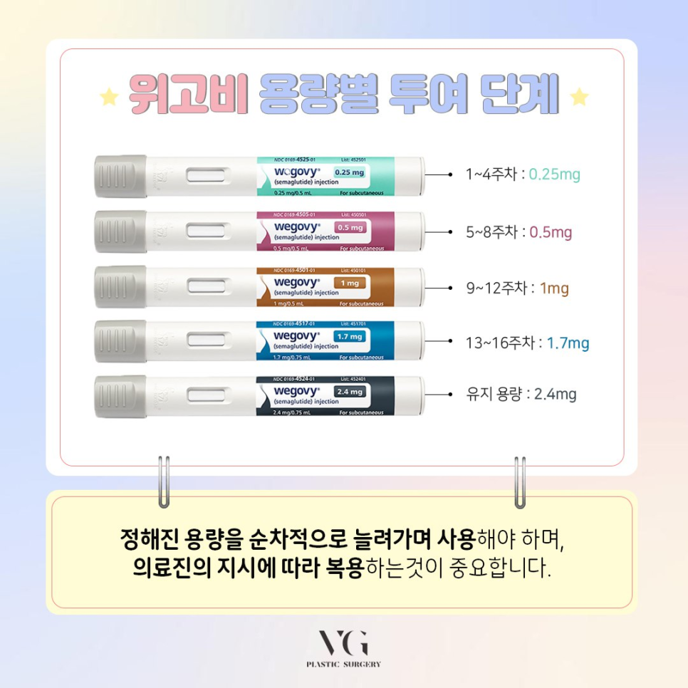 강남 위고비 처방병원, 다이어트 체중감량 원한다면 베리굿성형외과 관련 이미지 6