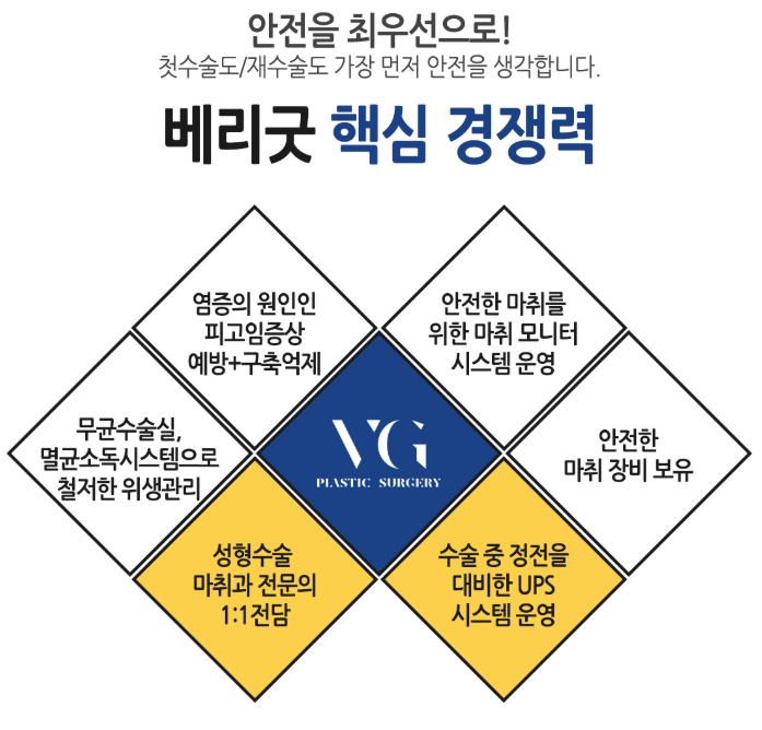 부유방, 팔 지방흡입 베리굿성형외과에서 모델같은 몸매! 관련 이미지 7