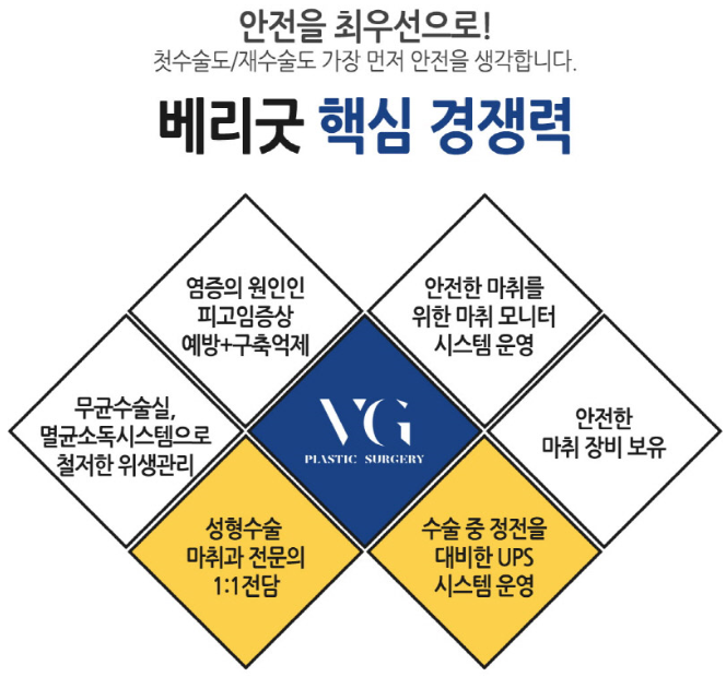 팔뚝 / 부유방 지방흡입으로 여름준비시작! 관련 이미지 5