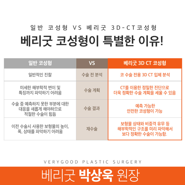 코성형 얼굴전체적인 비율에 맞춰 관련 이미지 5