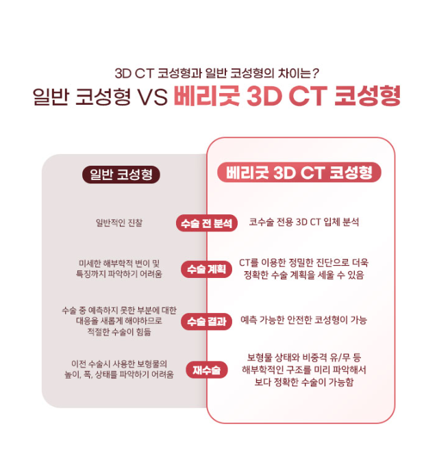 강남 베리굿성형외과 MZ코, 얼굴 비율에 맞춘 1:1 맞춤 코성형 관련 이미지 7