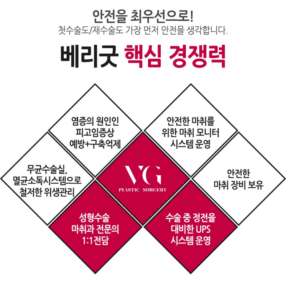 얼굴 작아지는법/ 베리굿성외과 3D광대축소술180만원 /강남역성형외과/강남역위치 관련 이미지 9