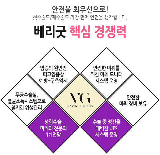 안면윤곽으로 작고 갸름한 얼굴형 만들자! 관련 이미지 10