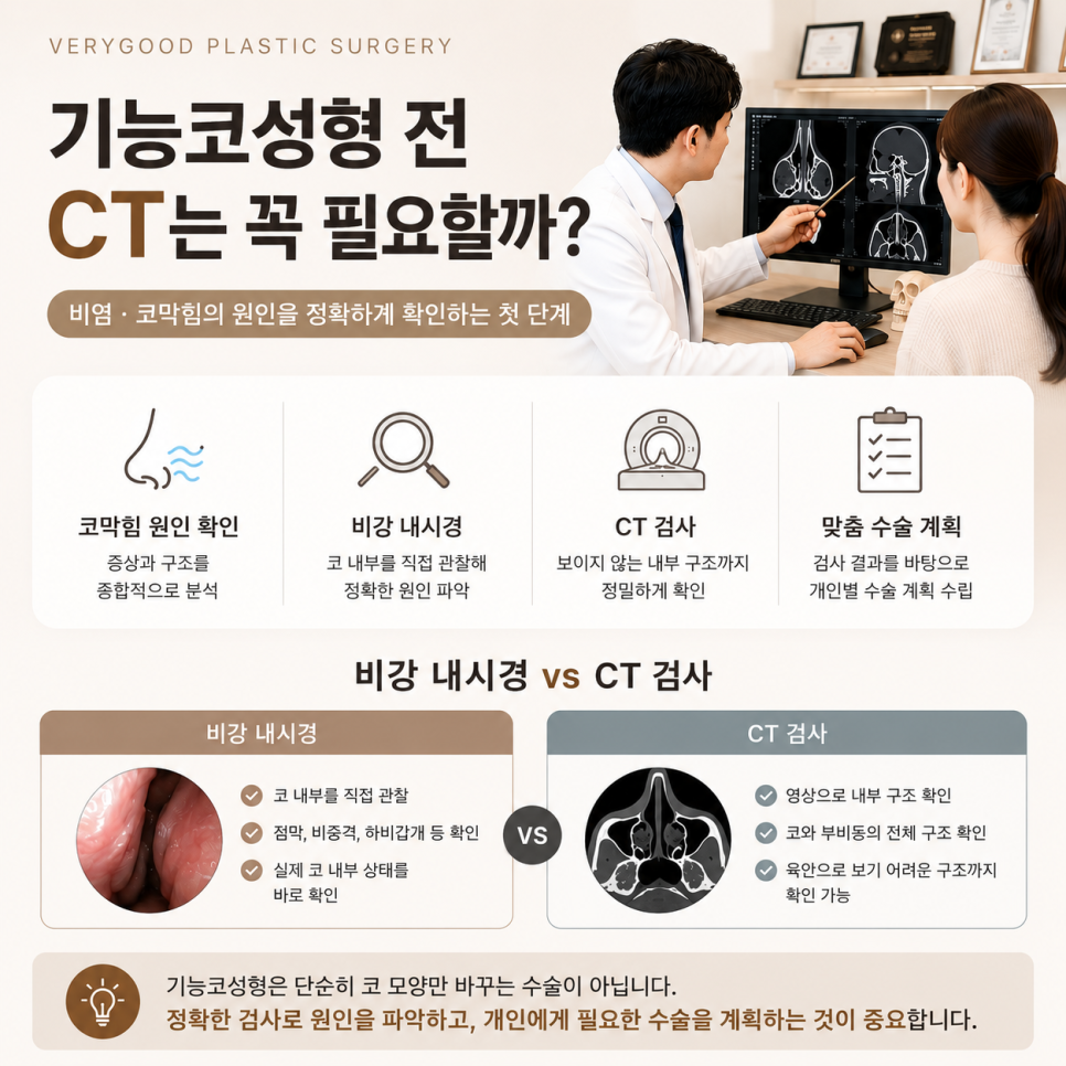 기능코성형 전 CT는 꼭 필요할까? 비염코수술 검사에서 확인하는 것 관련 이미지 3