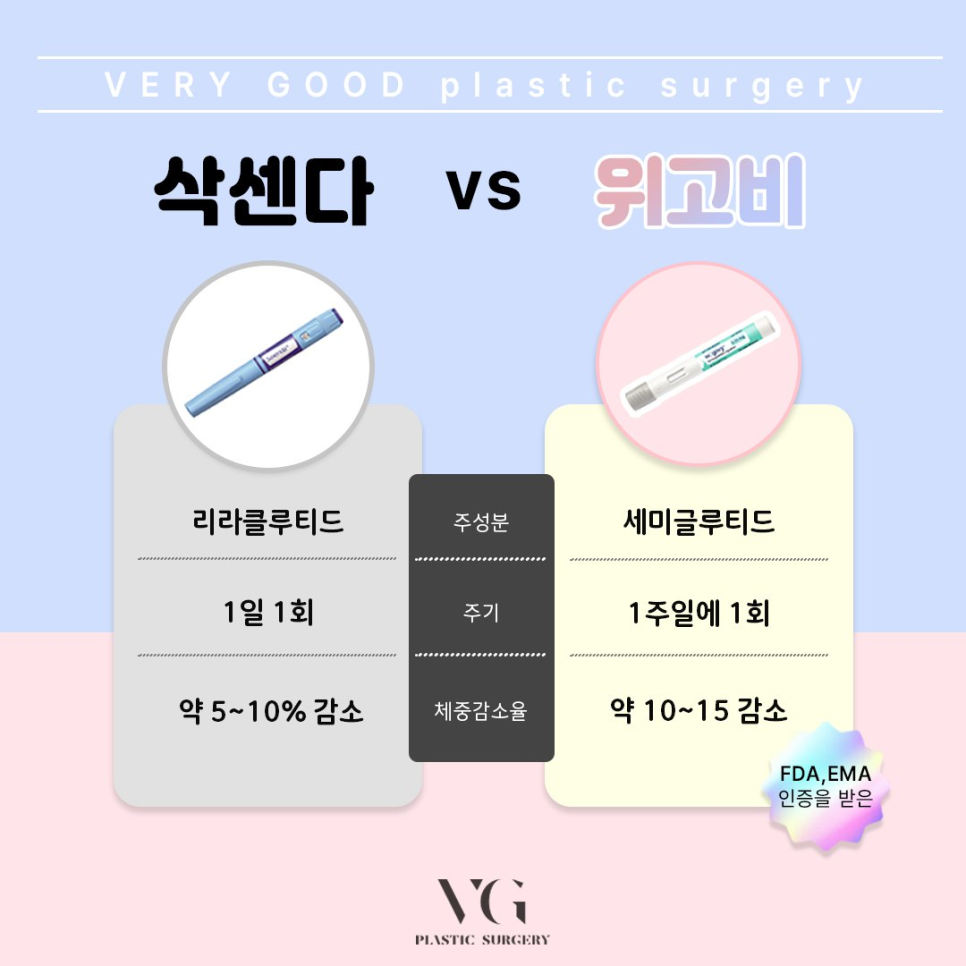 강남 위고비 처방병원, 다이어트 체중감량 원한다면 베리굿성형외과 관련 이미지 7