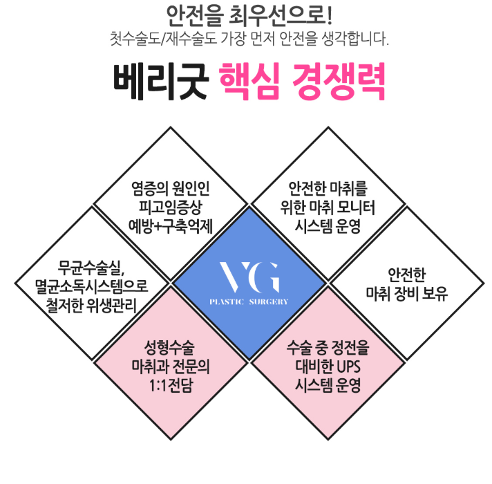 베리굿성형외과 트임성형! 내가 원하던 천사눈망울, 엔젤트임 김준현원장님 관련 이미지 7