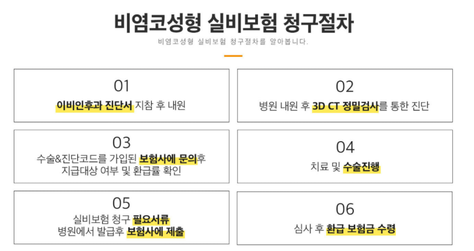 치료와 성형을 한번에[베리굿한 비염코성형] 관련 이미지 6