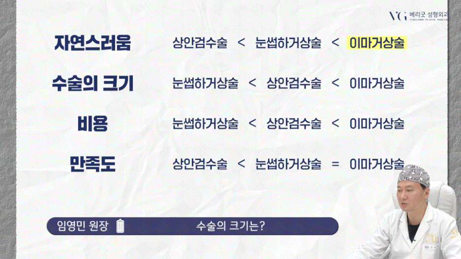 강남중년눈성형 잘하는곳 , 상안검 하안검 눈썹하거상술종류 진행방법 궁금하다면 관련 이미지 7