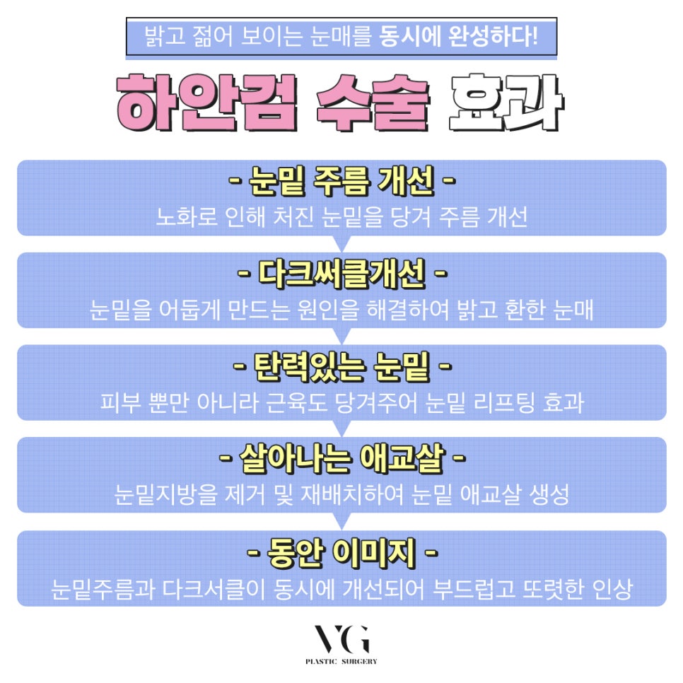 화사하고 동안 눈밑을 만들어주는 애교하안검 관련 이미지 5