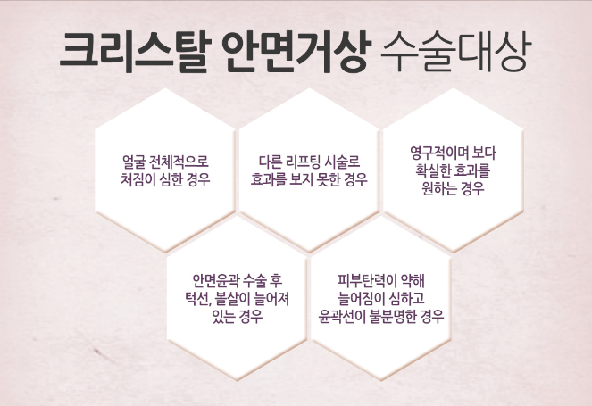 깊은 얼굴주름을 개선시켜주는 안면거상 관련 이미지 3