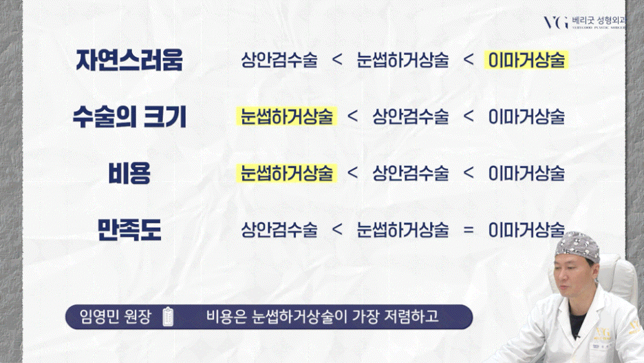 강남중년눈성형 잘하는곳 , 상안검 하안검 눈썹하거상술종류 진행방법 궁금하다면 관련 이미지 9