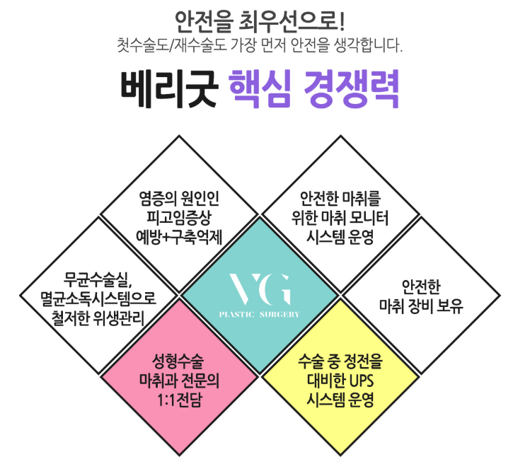 베리굿성형외과 동안페이스! PRP미세지방이식 결과를 확인해봐~ 관련 이미지 6