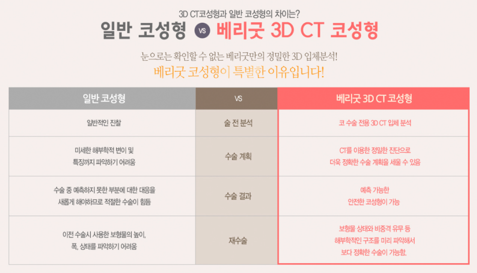 코성형 꼼꼼하게 알고 하자 관련 이미지 4