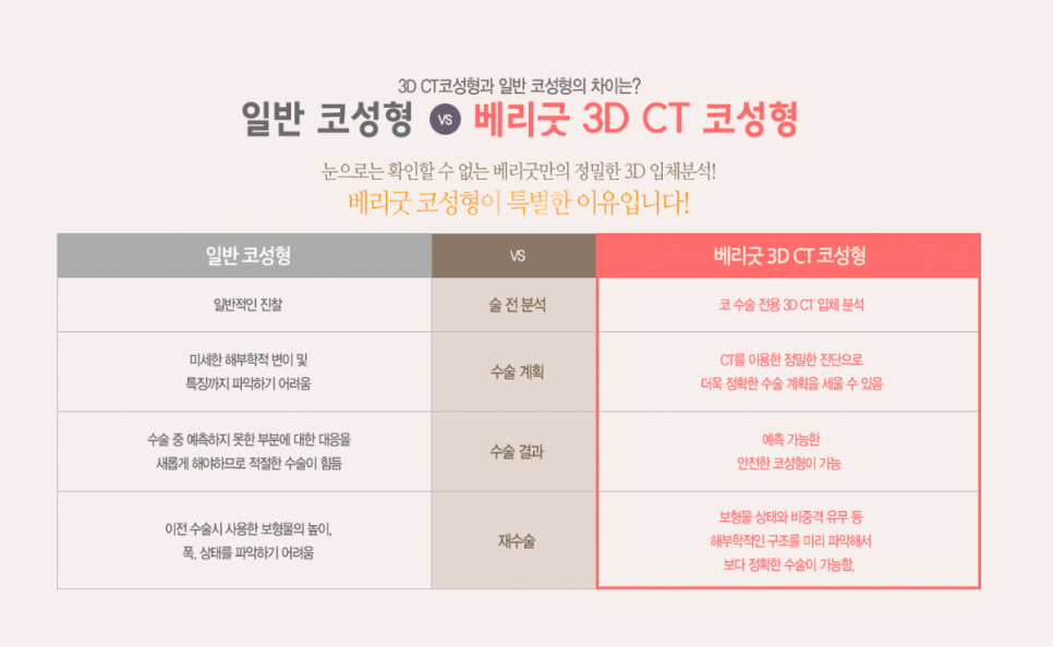 코성형 내게맞는 라인으로 관련 이미지 3