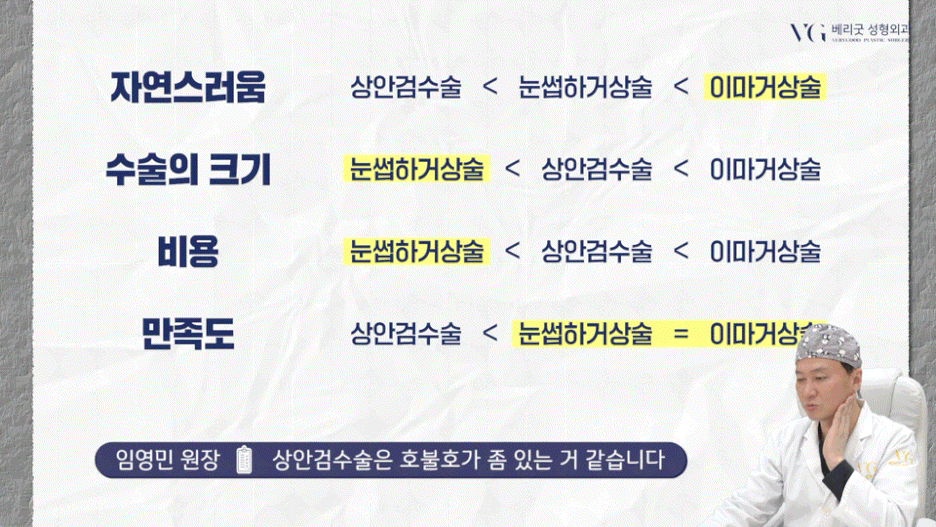 강남중년눈성형 잘하는곳 , 상안검 하안검 눈썹하거상술종류 진행방법 궁금하다면 관련 이미지 11