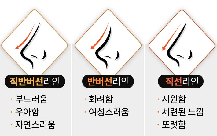 자가늑연골로 복코코끝성형 하는 방법은 관련 이미지 6