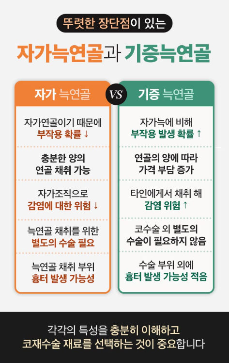 자연스러운 코재수술을 위한 맞춤형 접근법 관련 이미지 2