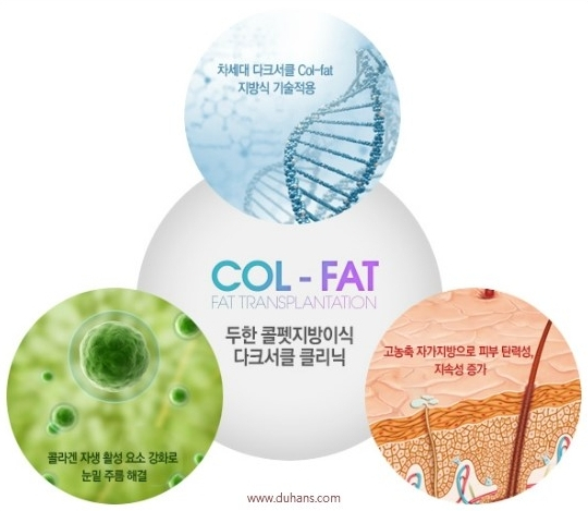 [두한성형외과 다크서클] - [콜펫지방이식] 관련 이미지 3