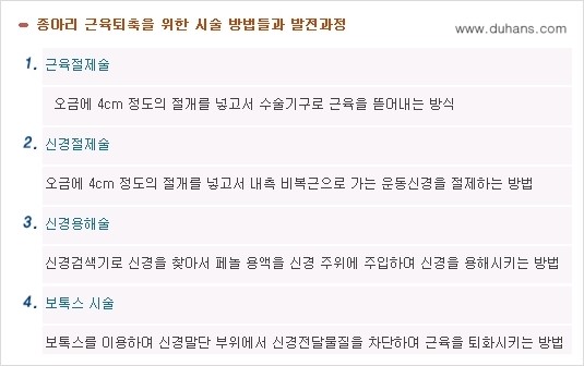 [두한성형외과 경쟁력 멀티종아리성형] - [종아리 퇴축수술 방법들의 문제점] 관련 이미지 1