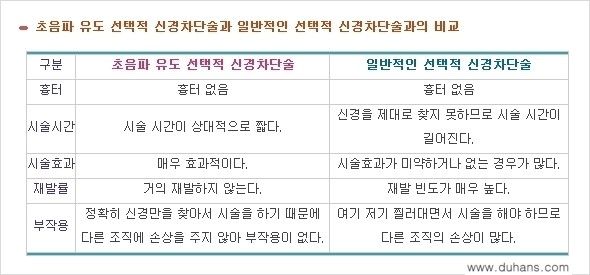 [두한성형외과 날씬한 종아리 만들기!] - [종아리 성형 안내 1.] 관련 이미지 9