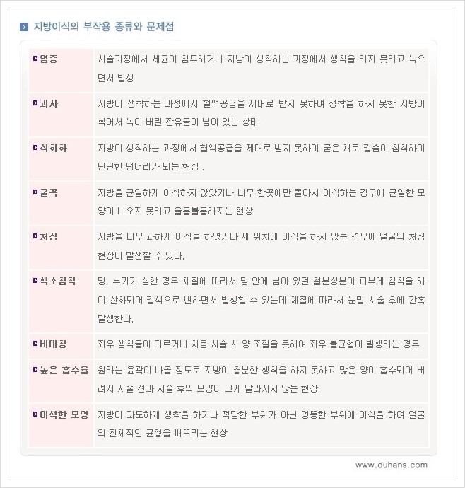 [두한성형외과 경쟁력 미세지방이식] - [부작용 없는 미세지방이식을 위한 방법 안내] 관련 이미지 2