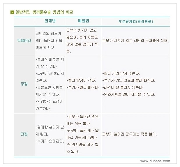 [두한성형외과 경쟁력 눈성형] - [아름답고 자연스러운 눈매를 위한 퀵쌍꺼풀 안내] 관련 이미지 11