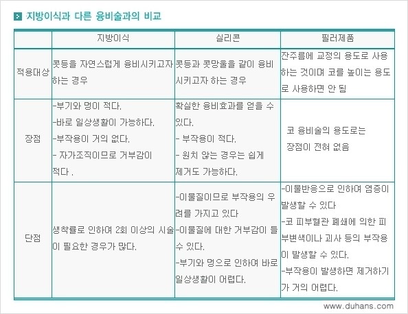 [두한성형외과 경쟁력 미세지방이식] - [코 지방이식 2.] 관련 이미지 15