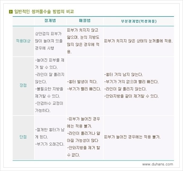 [두한성형외과 경쟁력 눈성형] - [아름다운 눈매를 쌍꺼풀수술 안내 ①] 관련 이미지 11