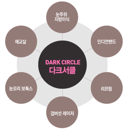 [Duhan Plastic Surgery Dark Circles] - [Under-Eye Dark Circle 5-Step Solution] image 15
