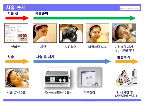 [두한성형외과 경쟁력 주름성형] - [주름제거를 위한 리프팅] 관련 이미지 9