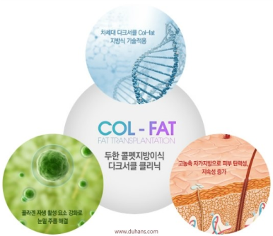 지방이식 두한성형외과 - 입가팔자주름, 인디언주름 지방이식 관련 이미지 1