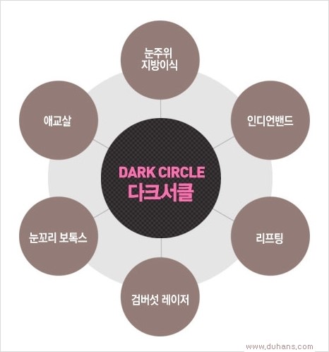 [두한성형외과 경쟁력 눈밑성형] - [17년 이상의 노하우 두한 다크써클 클리닉의 자부심] 관련 이미지 1