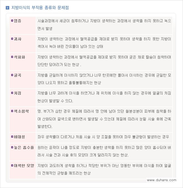 [두한성형외과 "미세지방이식"] - [지방이식 부작용 교정 정보 ①] 관련 이미지 2