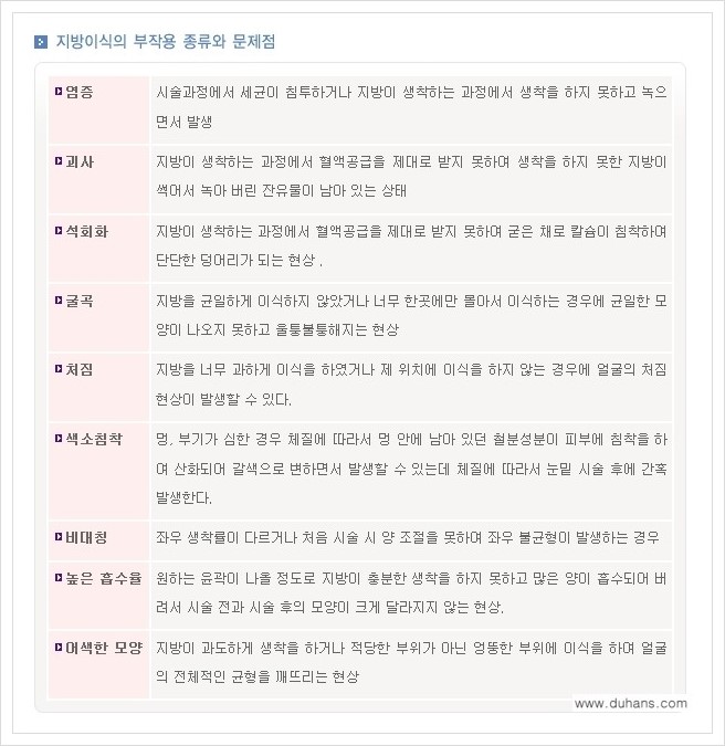 [두한성형외과 경쟁력 지방이식] - [지방이식 부작용 교정 안내 1.] 관련 이미지 1
