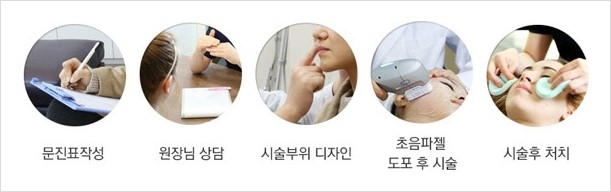 [두한성형외과 경쟁력 주름성형] - [주름제거를 위한 리프팅] 관련 이미지 41