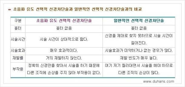 [두한성형외과 경쟁력 멀티종아리성형] - [나에게 맞는 종아리 시술 방법과 종류 안내 ③] 관련 이미지 17