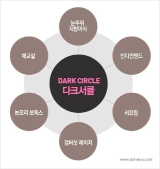 ​﻿[두한성형외과 경쟁력 눈밑성형] - [눈밑 다크써클 개선 방법] 관련 이미지 5