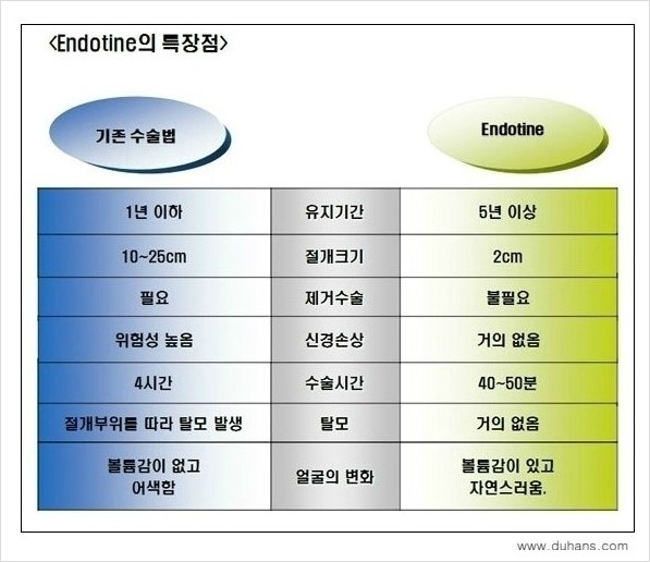 [두한성형외과 주름성형] - [주름교정술 - 강력한 리프팅 파워 엔도타인 리프팅 ] 관련 이미지 38