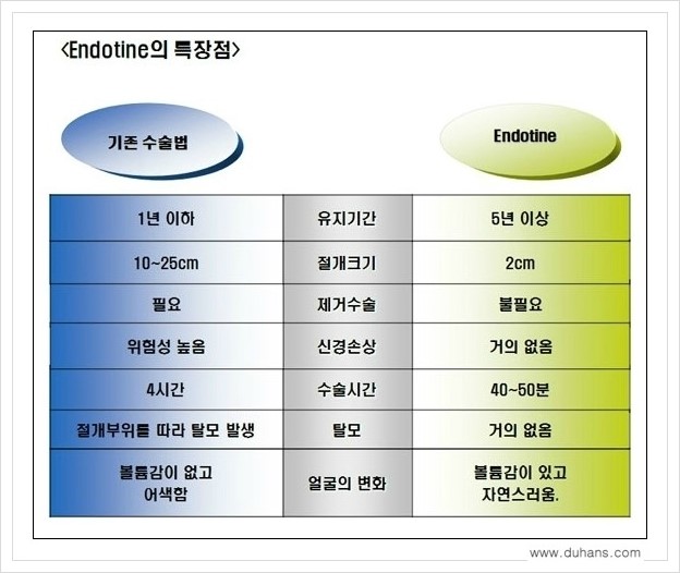 [두한성형외과 경쟁력 주름교정술] - [엔도타인 리프팅 안내 ③] 관련 이미지 13