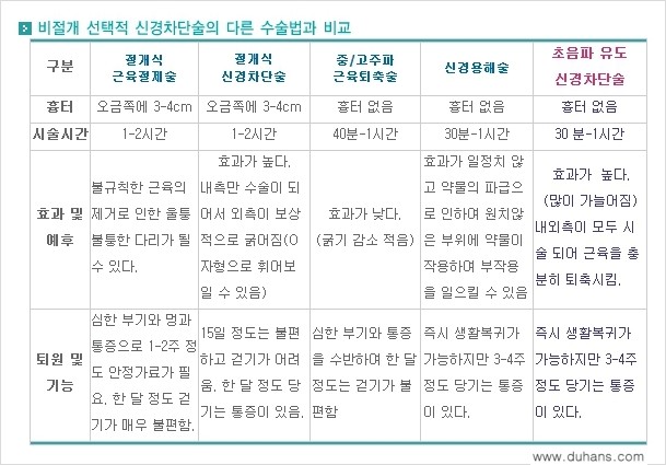 [두한성형외과 경쟁력 종아리성형] - [타병원에서의 종아리 퇴축술 후 문제가 발생한 경우 안내] 관련 이미지 8