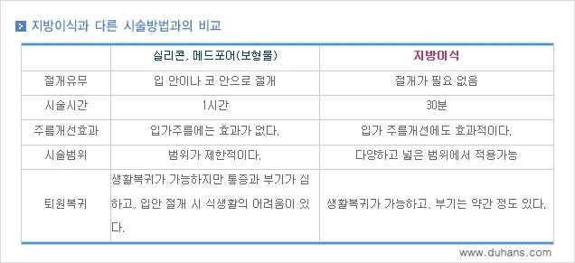 [두한성형외과의 경쟁력 미세지방이식] - [귀족수술과 인디언밴드 미세지방이식 안내 ②] 관련 이미지 13