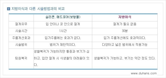 [두한성형외과 경쟁력 미세지방이식] - [귀족수술과 인디언밴드 교정 안내] 관련 이미지 22