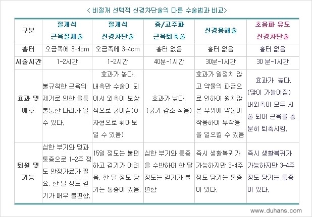 [두한성형외과 성형 FOCUS 종아리성형] - [타 병원의 종아리퇴축술 후 문제가 발생한 경우 안내] 관련 이미지 8