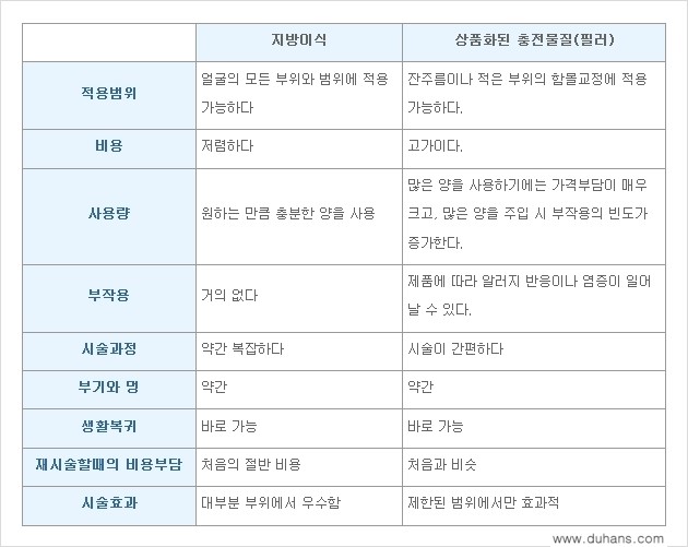 [두한성형외과 경쟁력 Col-fat(콜펫) 지방이식] - [Col-fat(콜펫) 지방이식으로 교정이 가능한 부위 안내] 관련 이미지 11