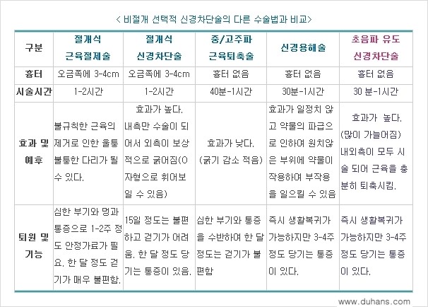 [두한성형외과 경쟁력 종아리성형] - [초음파 유도 선택적 신경차단술 안내 ⑤] 관련 이미지 12