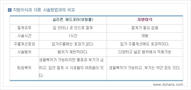 ⁠⁠[두한성형외과 경쟁력 미세지방이식] - [미세지방이식을 이용한 귀족수술 + 인디언밴드 시술 안내] 관련 이미지 10
