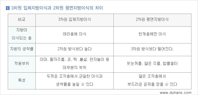 [두한성형외과] - [다수의 경험과 노하우를 바탕으로 축척된 높은 신뢰와 명성! 두한 지방이식센터!] 관련 이미지 4