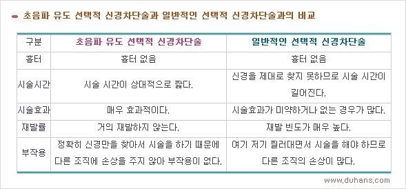 [두한성형외과 경쟁력 멀티종아리성형] - [개인별 맞춤 종아리 성형 방법 안내] 관련 이미지 1